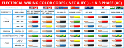 standar-warna-kabel-listrik-internasional