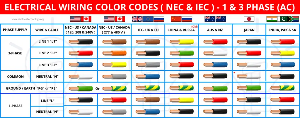 standar-warna-kabel-listrik-internasional