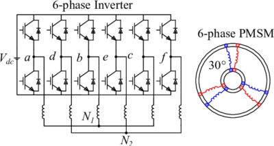 The-asymmetrical-six-phase-PMSM-motor-drive-system