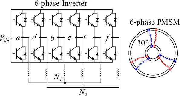 The-asymmetrical-six-phase-PMSM-motor-drive-system