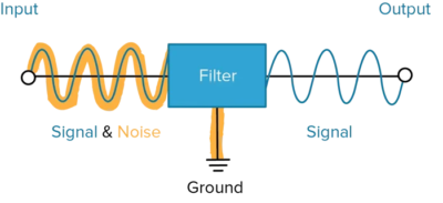 noise filter
