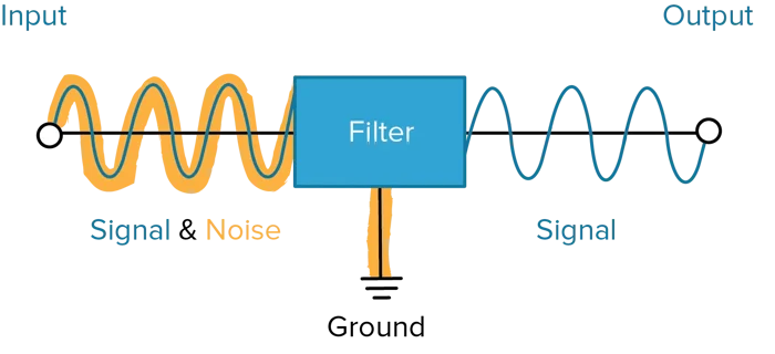 noise filter