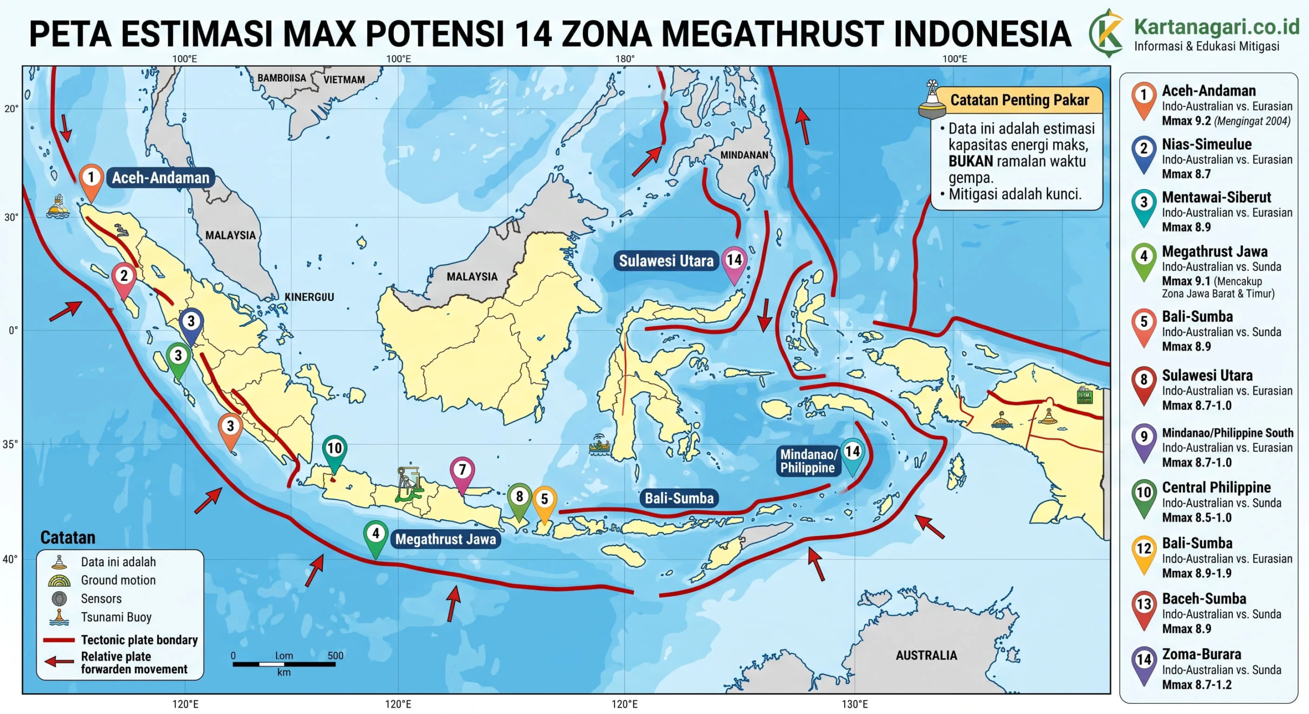 zona megathrust