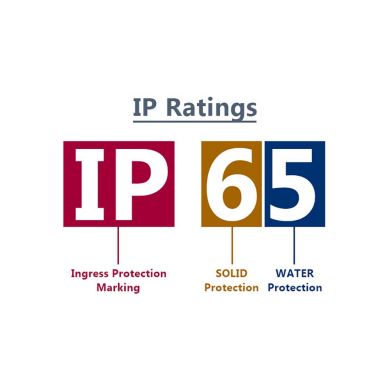 IP_Ratings
