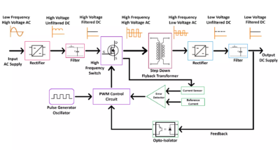 Switch-Mode-Power-Supply-SMPS-Block-Diagram-kartanagari